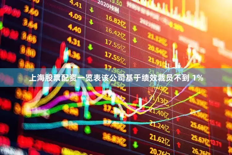 上海股票配资一览表该公司基于绩效裁员不到 1%